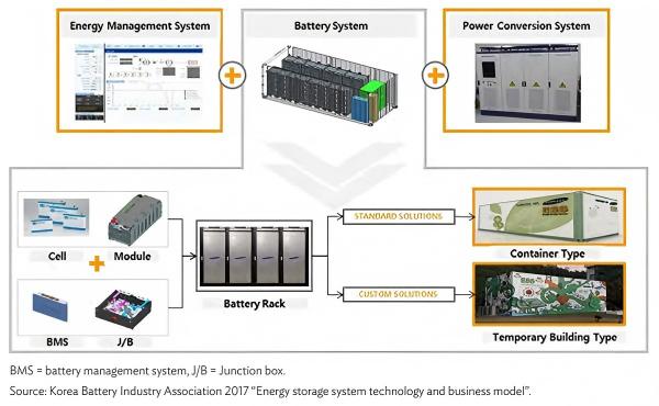Figure 10 schematic diagram of an energy storage system (ESS).jpg